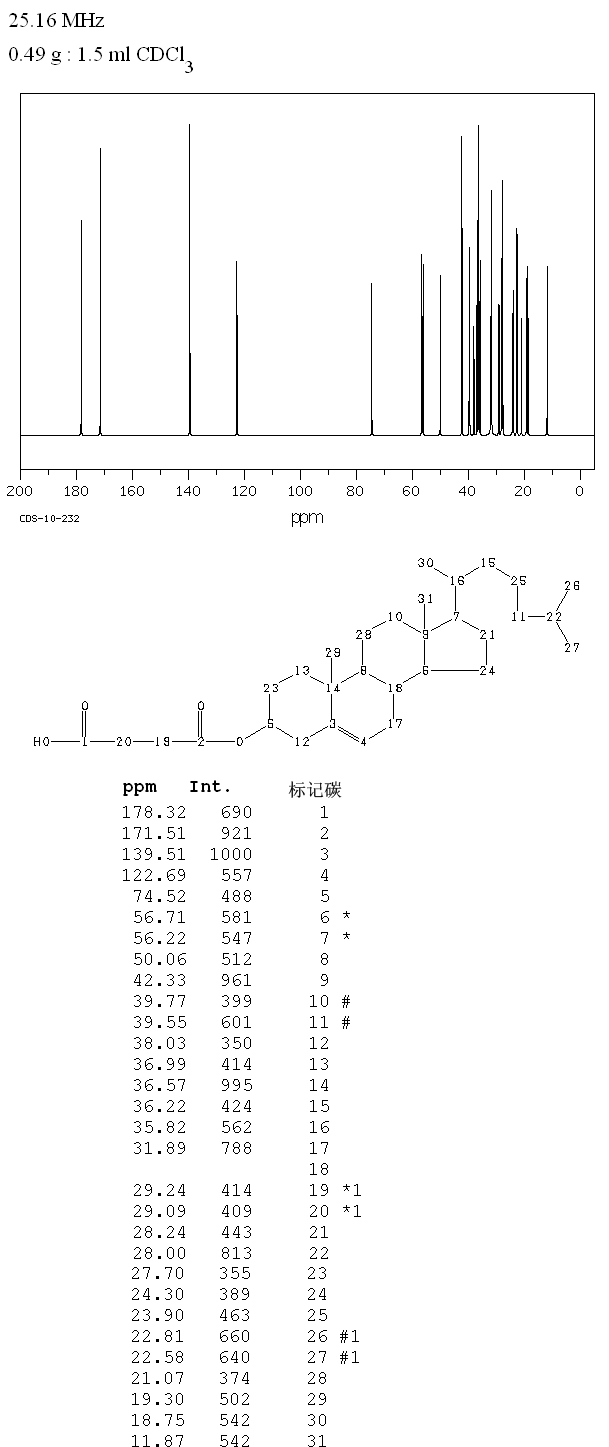 Cholesteryl hemisuccinate(1510-21-0) IR1