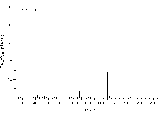 2,3-DIBROMOPROPIONAMIDE(15102-42-8) IR2
