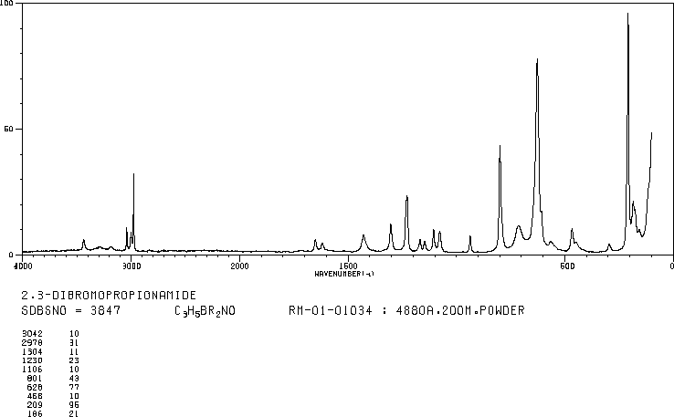 2,3-DIBROMOPROPIONAMIDE(15102-42-8) IR2