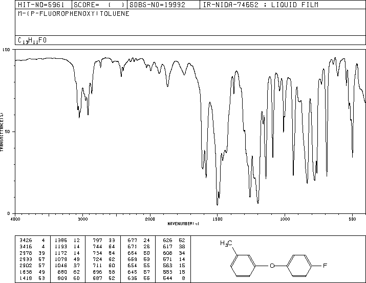 M-(4-FLUOROPHENOXY)TOLUENE(1514-26-7) <sup>13</sup>C NMR