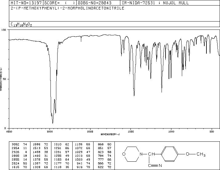 alpha-(4-methoxyphenyl)morpholine-4-acetonitrile (15190-13-3) IR1