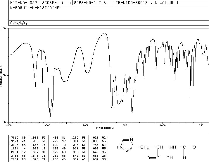 N-FORMYL-L-HISTIDINE(15191-21-6) MS