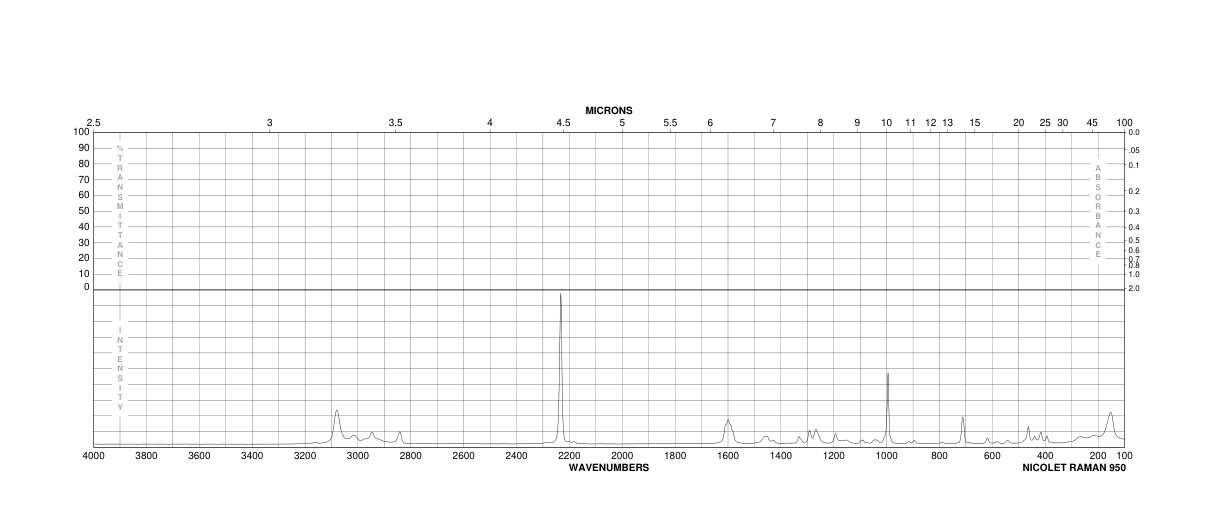 3-Methoxybenzonitrile(1527-89-5)FT-IR