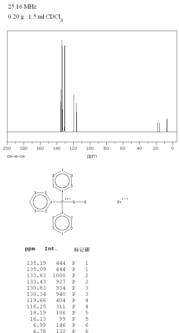 Ethyltriphenylphosphonium bromide(1530-32-1) <sup>1</sup>H NMR