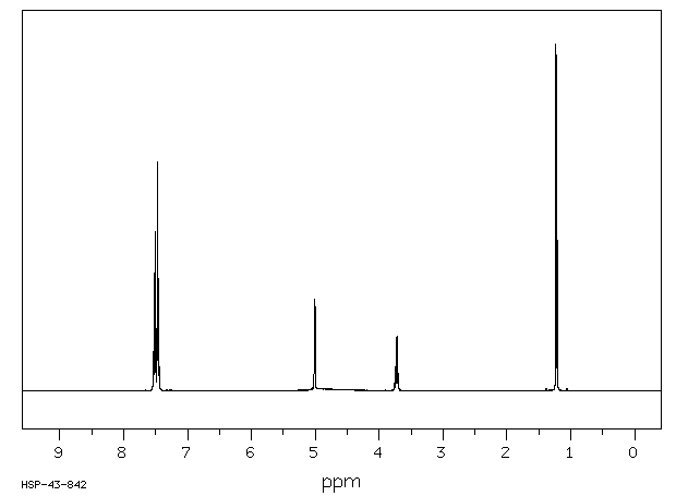 DL-Norephedrine hydrochloride(154-41-6) <sup>13</sup>C NMR