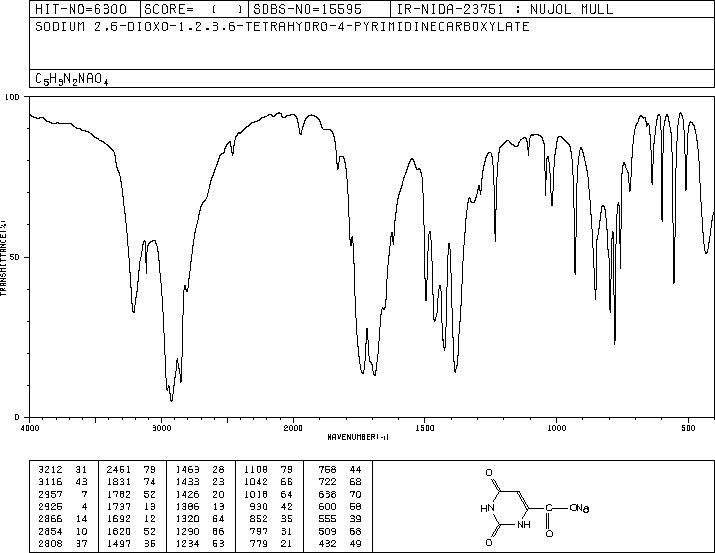 6-CARBOXY-2,4-DIHYDROXYPYRIMIDINE MONOSODIUM SALT(154-85-8) IR2