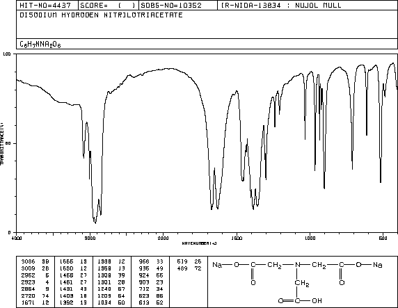 NITRILOTRIACETIC ACID DISODIUM SALT(15467-20-6) IR1