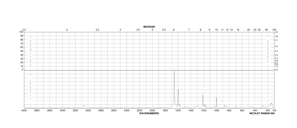 3-Phenylpyruvic acid(156-06-9) Raman