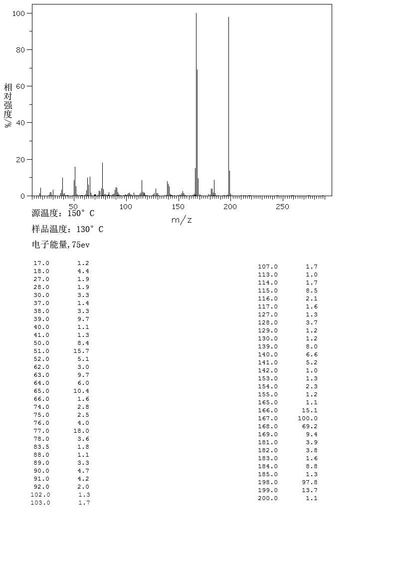 4-NITROSODIPHENYLAMINE(156-10-5) <sup>1</sup>H NMR