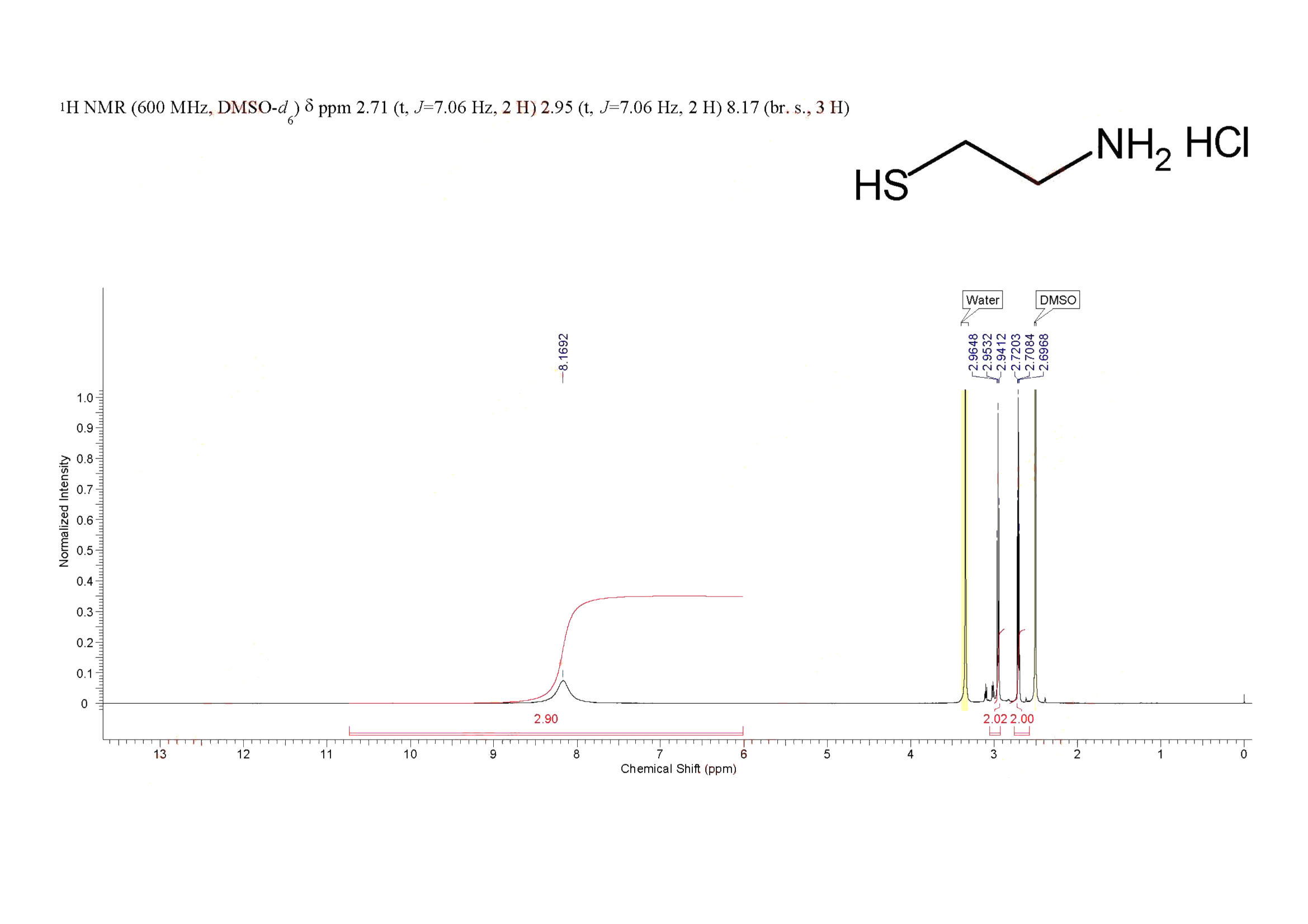 Cysteamine hydrochloride(156-57-0) <sup>1</sup>H NMR