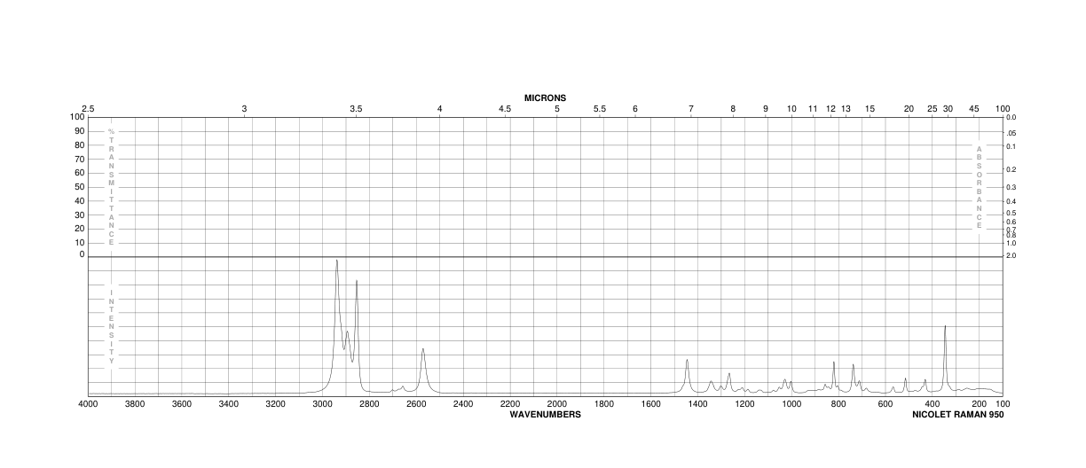 Cyclohexyl mercaptan(1569-69-3) Raman