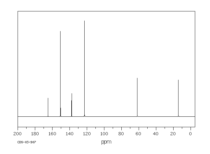 Ethyl isonicotinate (1570-45-2) Raman