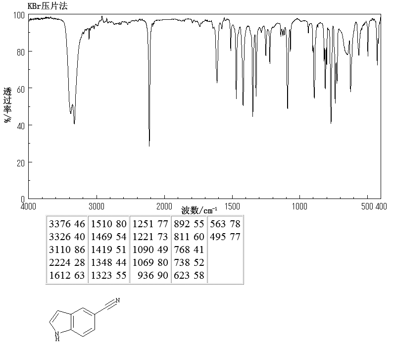 5-Cyanoindole(15861-24-2) IR1