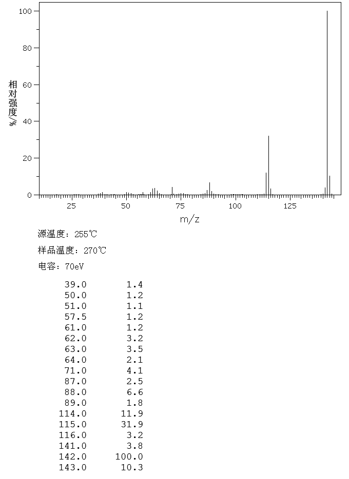 圖譜