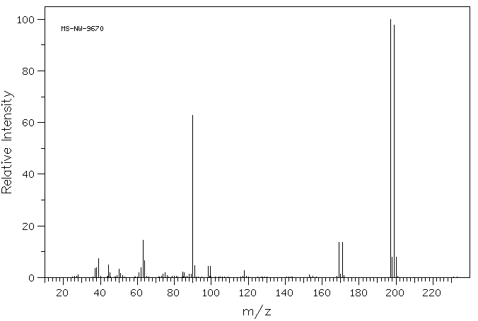 2-BROMOPHENYL ISOCYANATE(1592-00-3) <sup>1</sup>H NMR