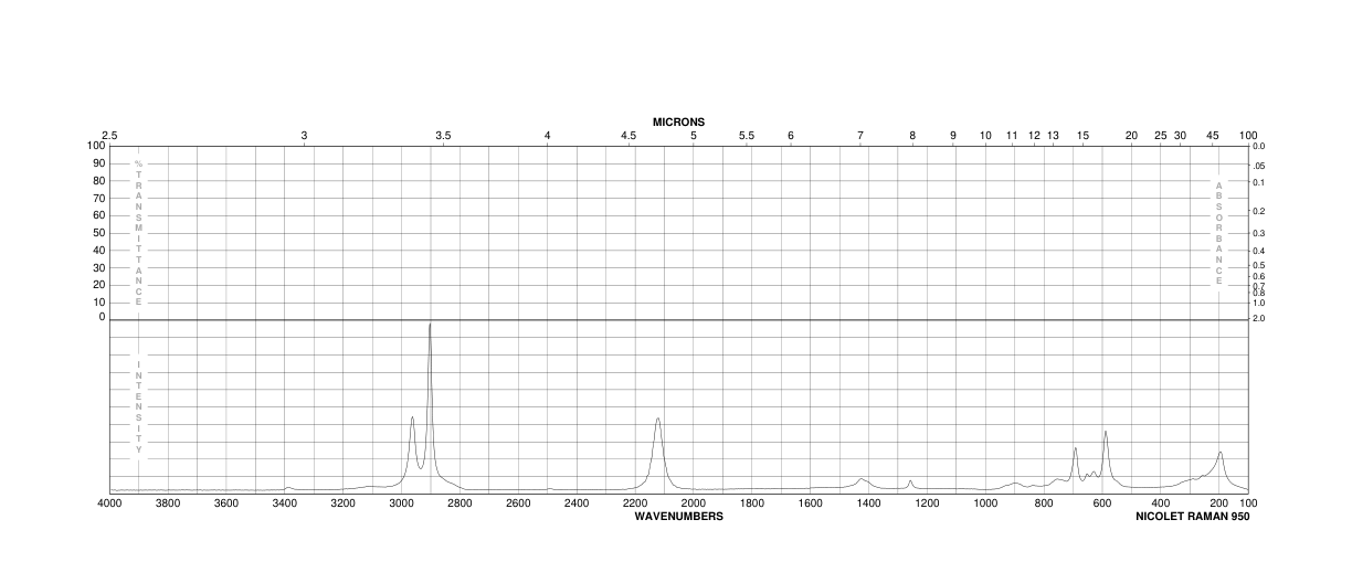 1,1,3,3-Tetramethyldisilazane(15933-59-2) IR1