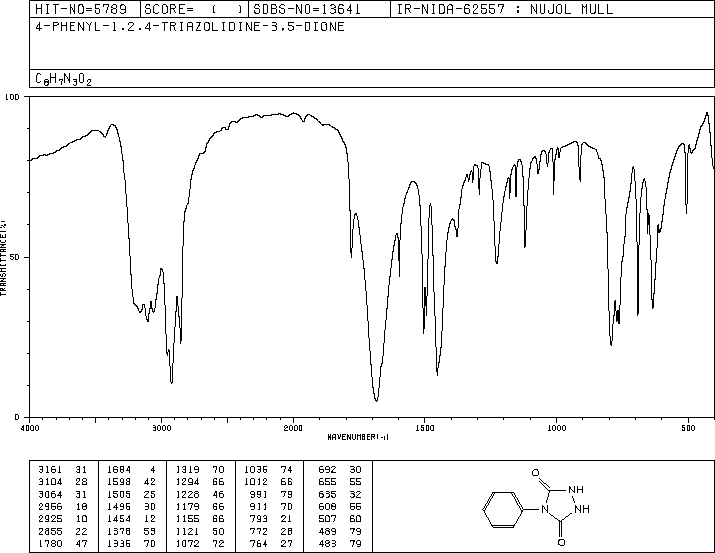 4-Phenylurazole(15988-11-1) Raman