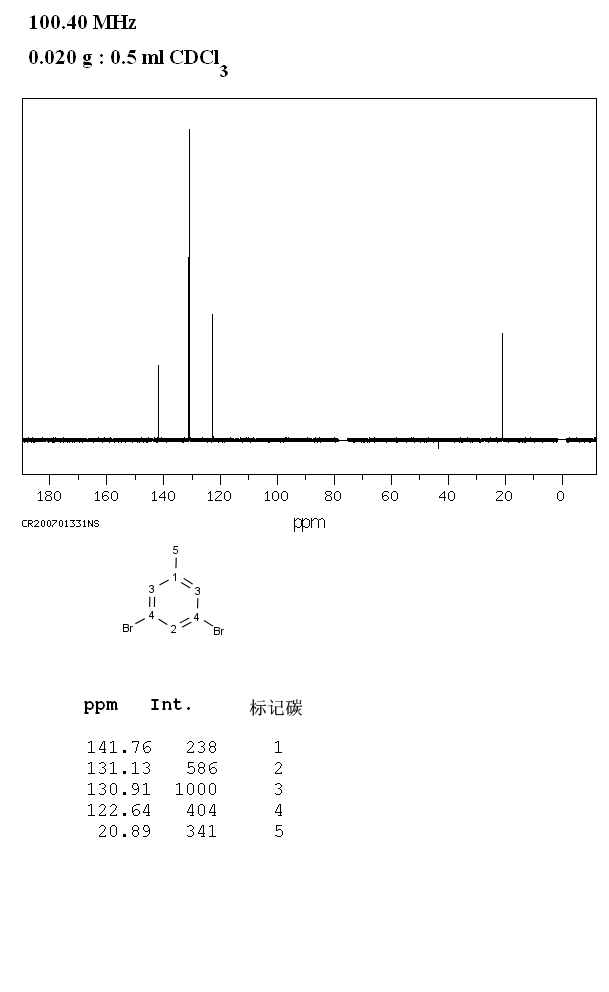 3,5-Dibromotoluene(1611-92-3) Raman