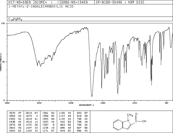 1-Methylindole-2-carboxylic acid(16136-58-6) Raman
