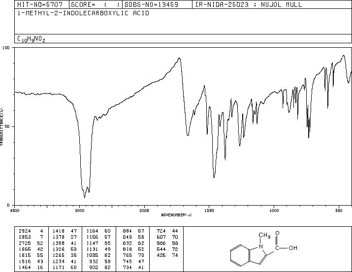 1-Methylindole-2-carboxylic acid(16136-58-6) Raman