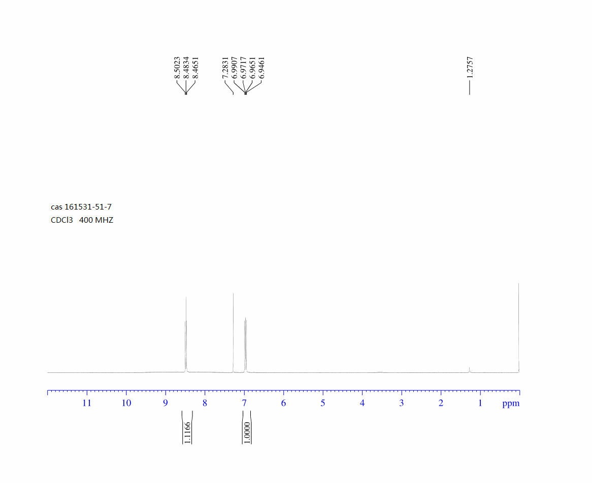 2,4-difluoro-5-iodobenzoic acid(161531-51-7) <sup>1</sup>H NMR