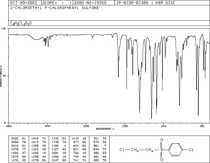 2-CHLOROETHYL 4-CHLOROPHENYL SULFONE(16191-84-7) <sup>1</sup>H NMR