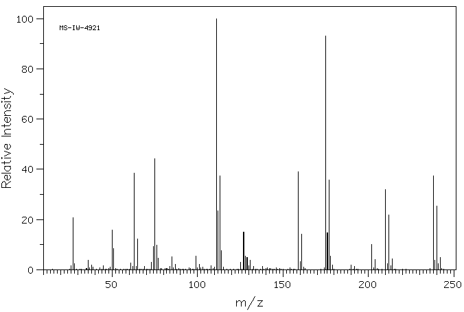 2-CHLOROETHYL 4-CHLOROPHENYL SULFONE(16191-84-7) <sup>1</sup>H NMR