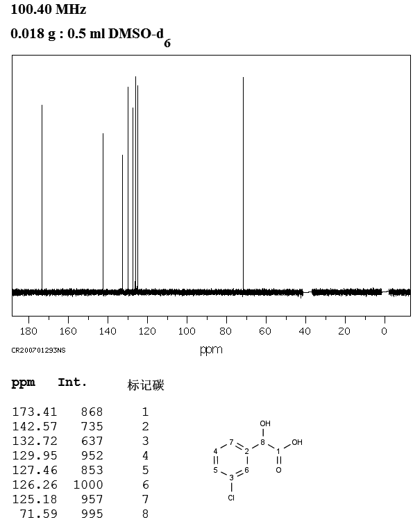 3-Chlorophenylglycolic acid(16273-37-3) IR1