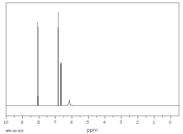 5-Chloro-2-nitroaniline(1635-61-6) <sup>13</sup>C NMR