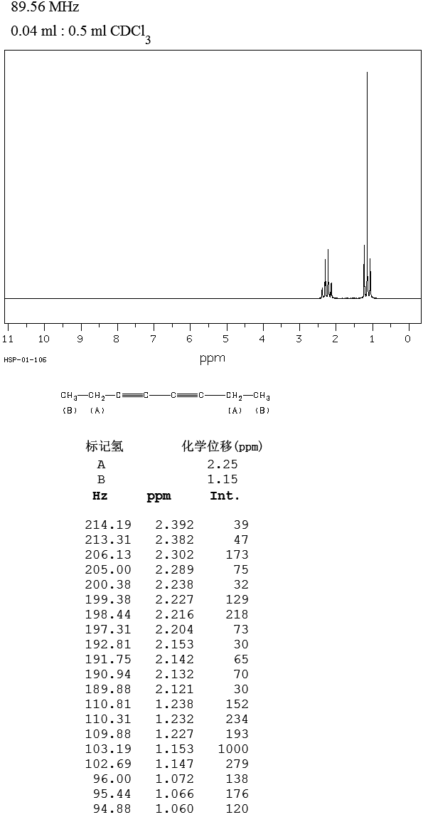 3,5-OCTADIYNE(16387-70-5) <sup>1</sup>H NMR