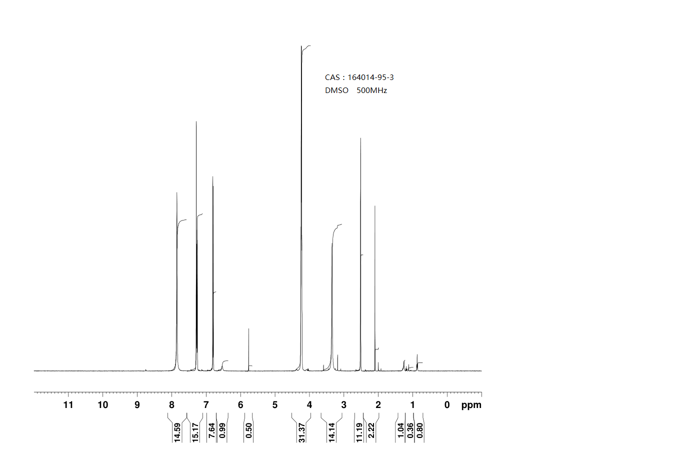 1,4-Benzodioxane-6-boronic acid(164014-95-3) <sup>1</sup>H NMR