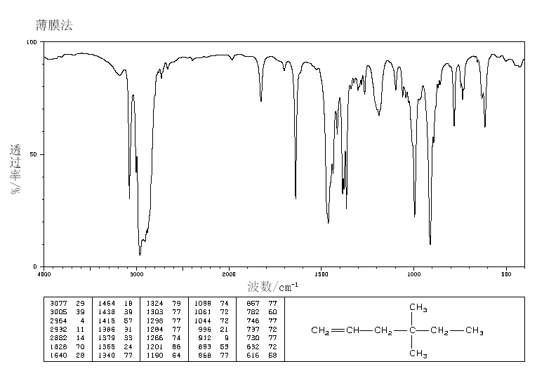 4,4-DIMETHYL-1-HEXENE(1647-08-1) <sup>13</sup>C NMR