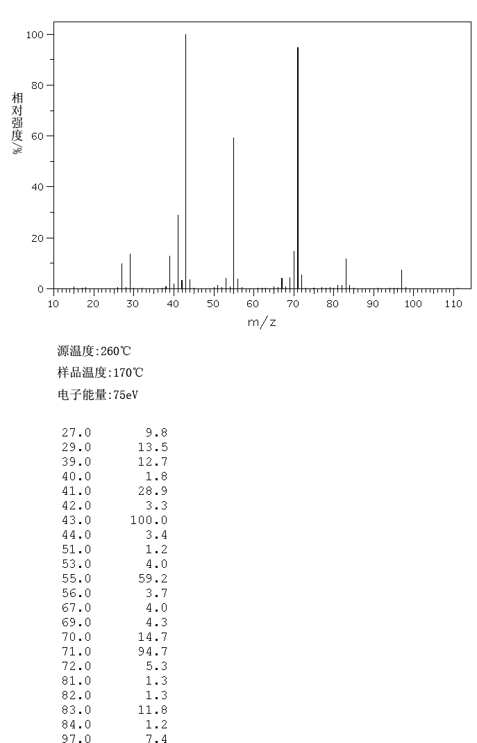 4,4-DIMETHYL-1-HEXENE(1647-08-1) <sup>13</sup>C NMR