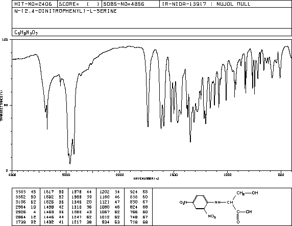 N-(2,4-DINITROPHENYL)-L-SERINE(1655-64-7) IR2