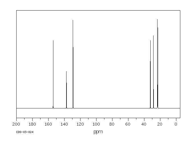 1,2,3,4,5,6,7,8-OCTAHYDROACRIDINE(1658-08-8) <sup>1</sup>H NMR