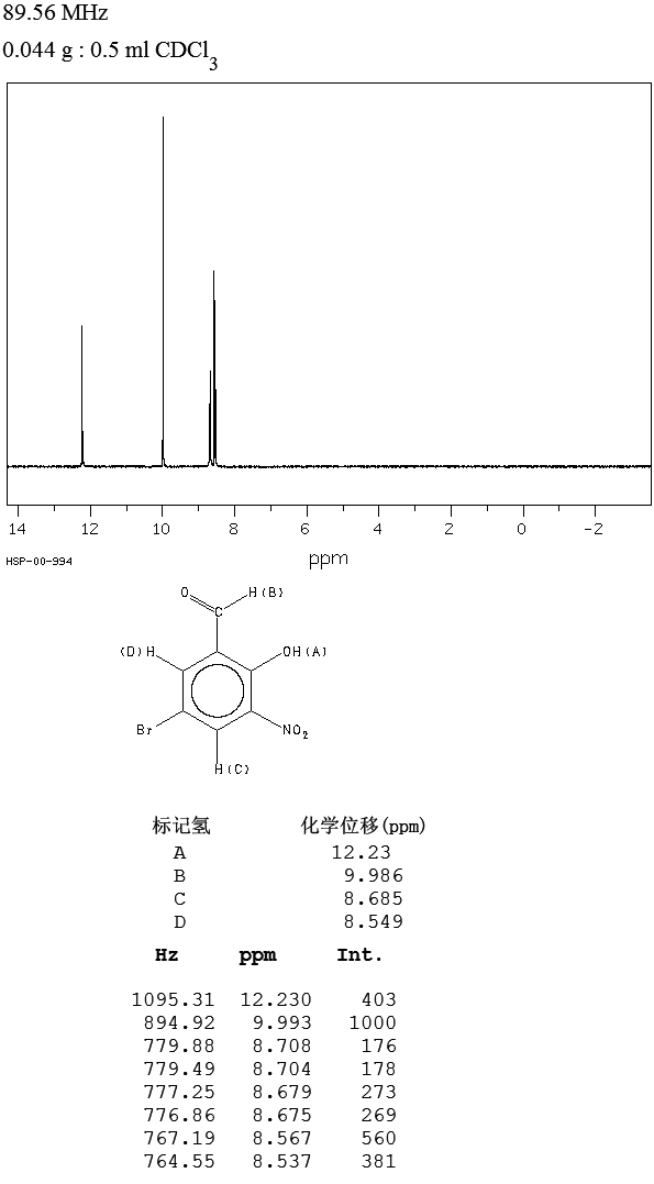 5-BroMo-3-nitrosalicylaldehyde(16634-88-1) <sup>1</sup>H NMR