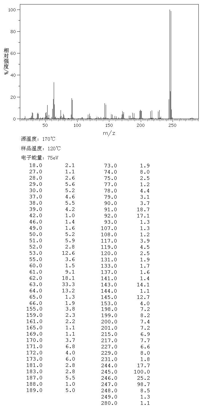 5-BroMo-3-nitrosalicylaldehyde(16634-88-1) <sup>1</sup>H NMR
