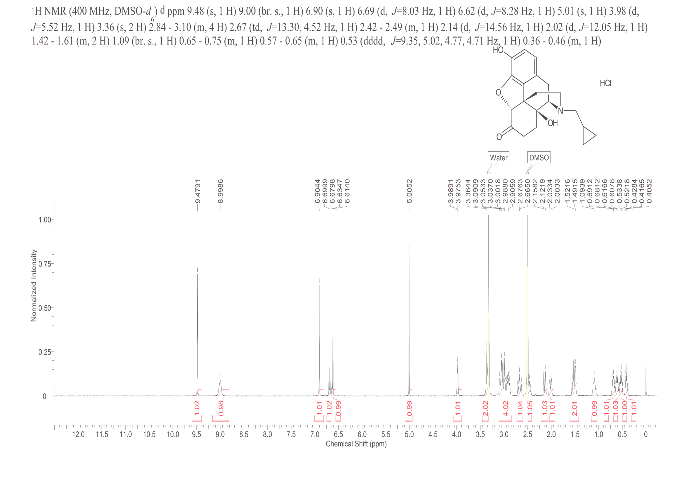 Naltrexone hydrochloride(16676-29-2) <sup>1</sup>H NMR