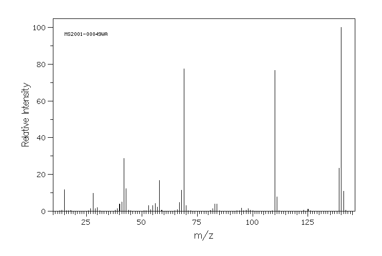 2-Amino-4-methoxy-6-methyl-1,3,5-triazine(1668-54-8) IR1