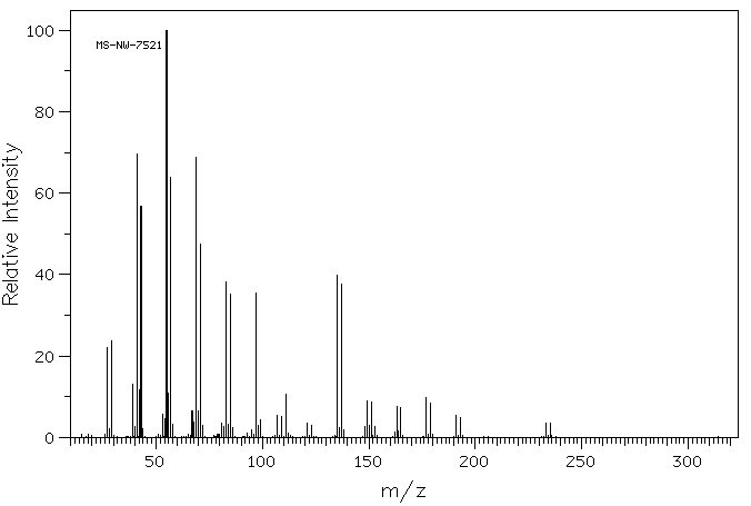 1,11-DIBROMOUNDECANE(16696-65-4) <sup>1</sup>H NMR