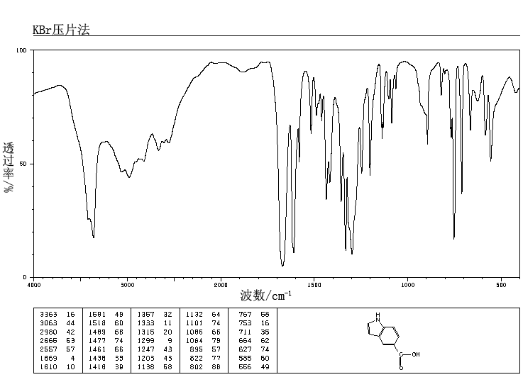Indole-5-carboxylic acid(1670-81-1) <sup>1</sup>H NMR
