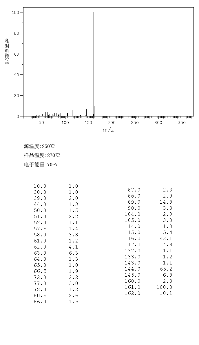 Indole-5-carboxylic acid(1670-81-1) <sup>1</sup>H NMR