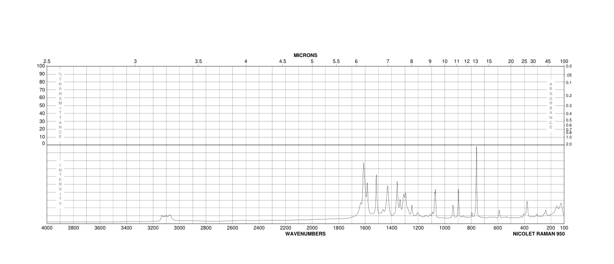Indole-5-carboxylic acid(1670-81-1) <sup>1</sup>H NMR