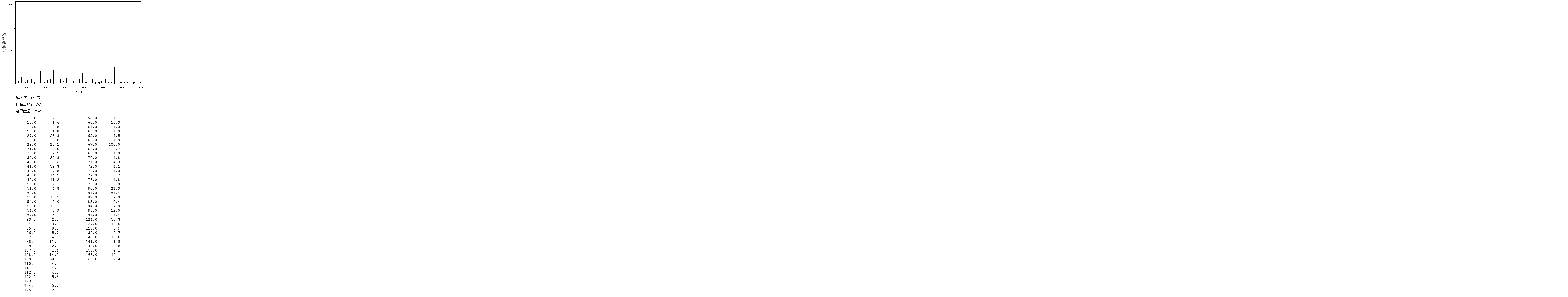 Cyclopentane-1,1-diacetic acid(16713-66-9) <sup>13</sup>C NMR
