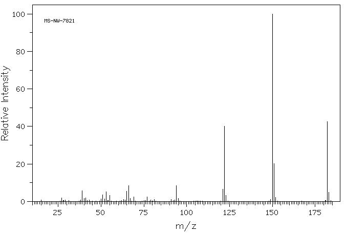 METHYL 2,6-DIHYDROXY-4-METHYLBENZOATE(16846-10-9) Raman