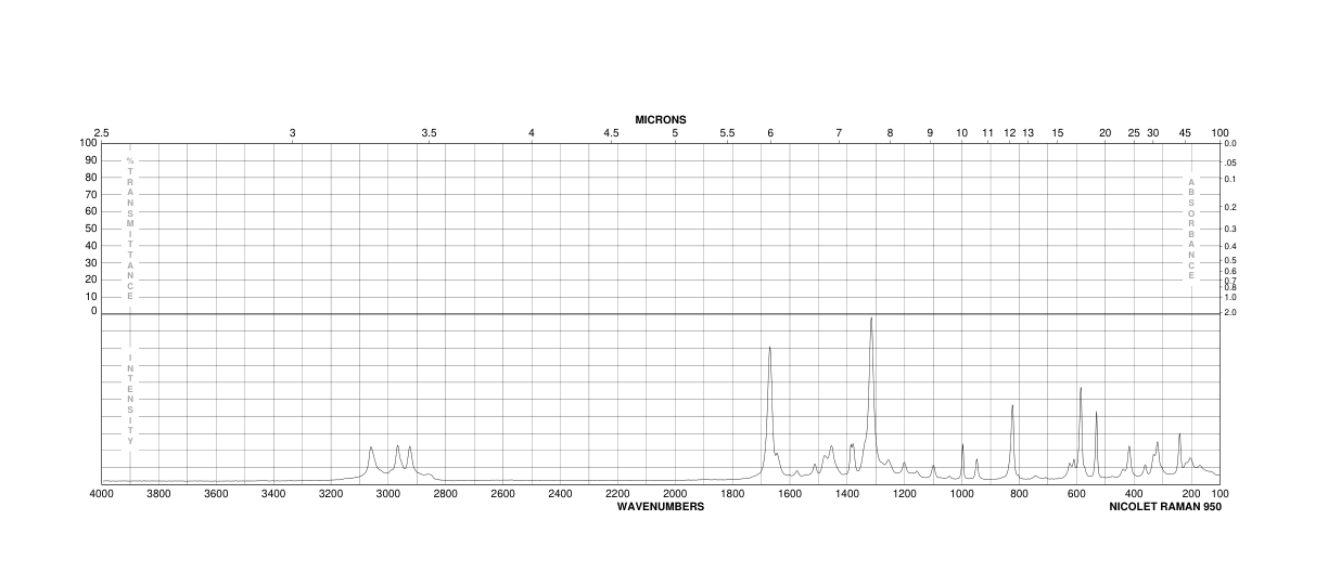 METHYL 2,6-DIHYDROXY-4-METHYLBENZOATE(16846-10-9) Raman