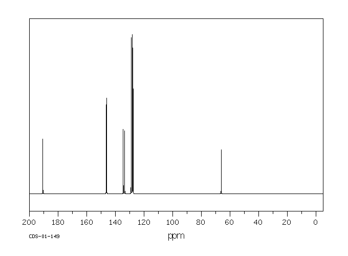 1-Phenacylpyridinium bromide(16883-69-5) <sup>1</sup>H NMR