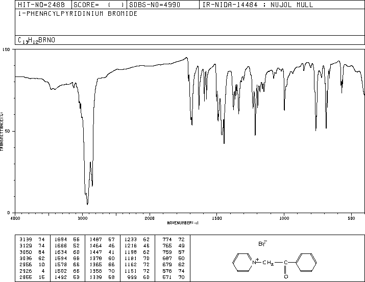 1-Phenacylpyridinium bromide(16883-69-5) <sup>1</sup>H NMR