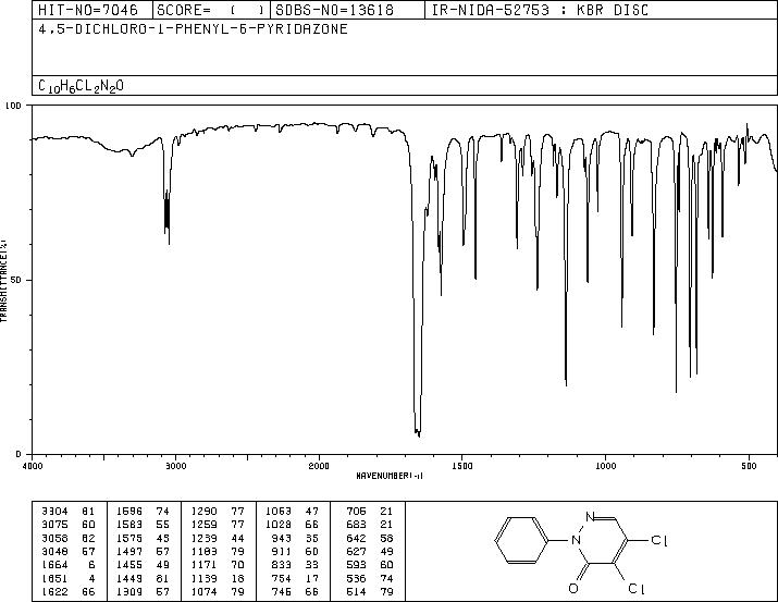 1-PHENYL-4,5-DICHLORO-6-PYRIDAZONE(1698-53-9) IR2