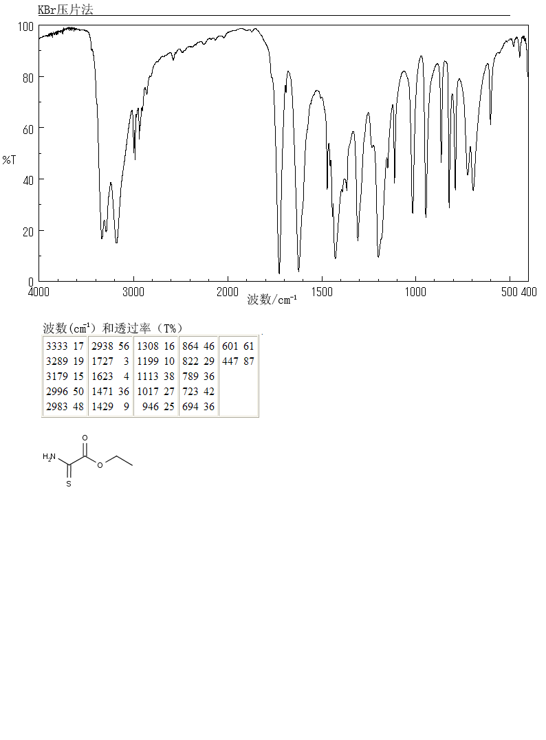 Ethyl thiooxamate(16982-21-1) MS